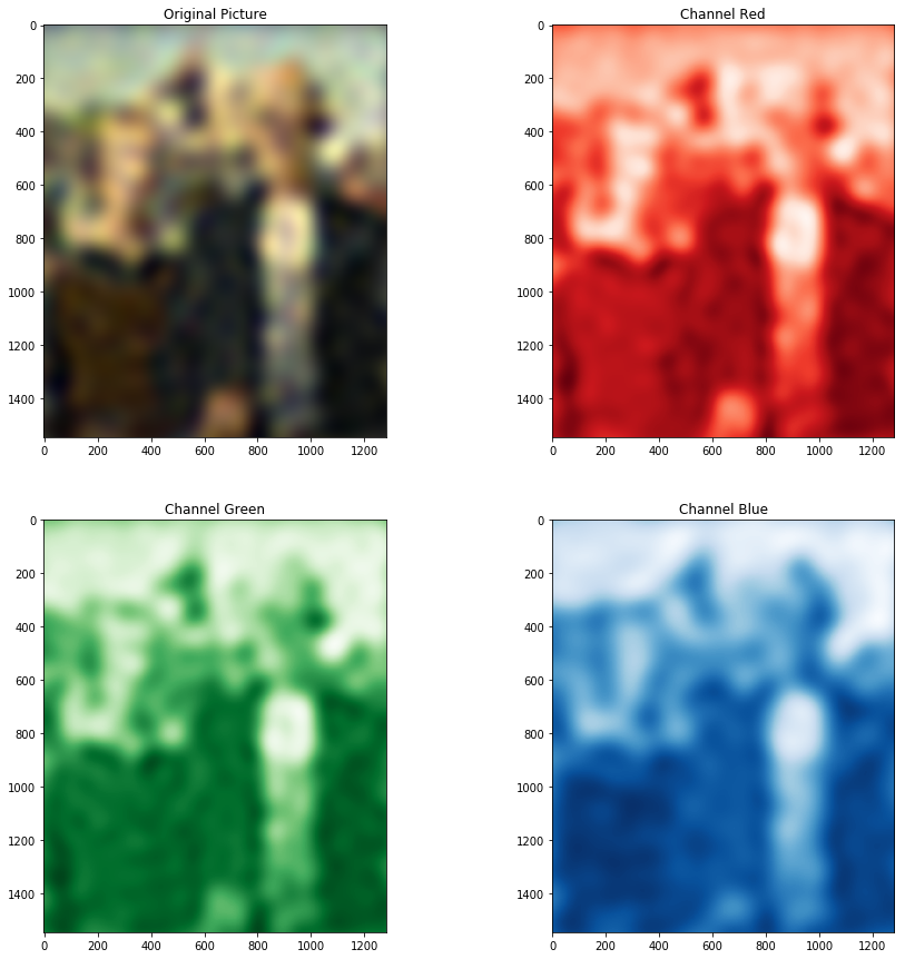 Visualize the functioning of supervised learning models – part 2 – SVR and GridSearchCV